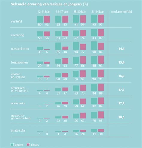 hoeveel keer seks per week|Het verband tussen seksfrequentie, relatieduur, leeftijd, geslacht。